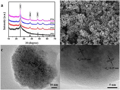 Enhanced Sub-ppm NH3 Gas Sensing Performance of PANI/TiO2 Nanocomposites at Room Temperature